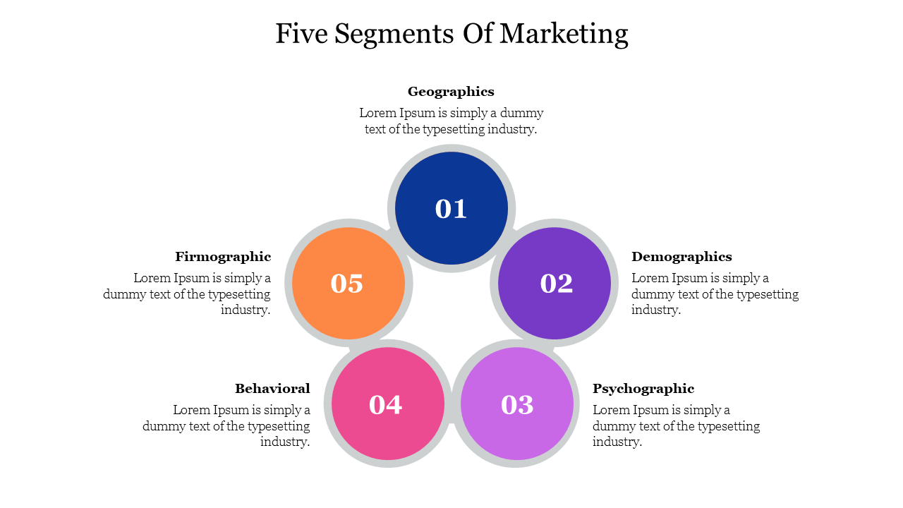 5 Segments of Marketing