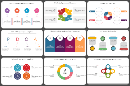 Ready To Use 33+ PDCA PowerPoint Templates For Your Needs