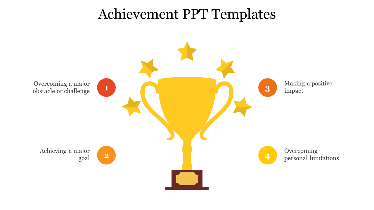 Creative achievement PPT And Google Slides Template