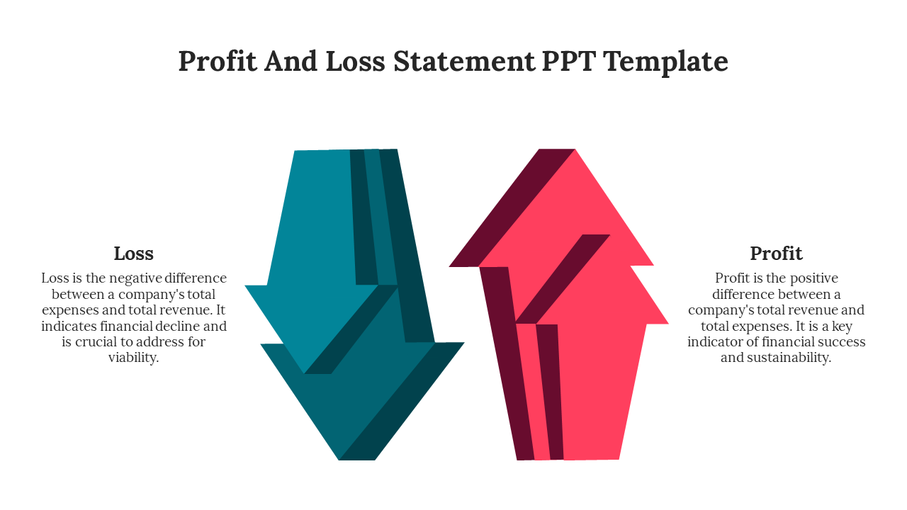 Best Profit And Loss Statement PPT And Google Slides 