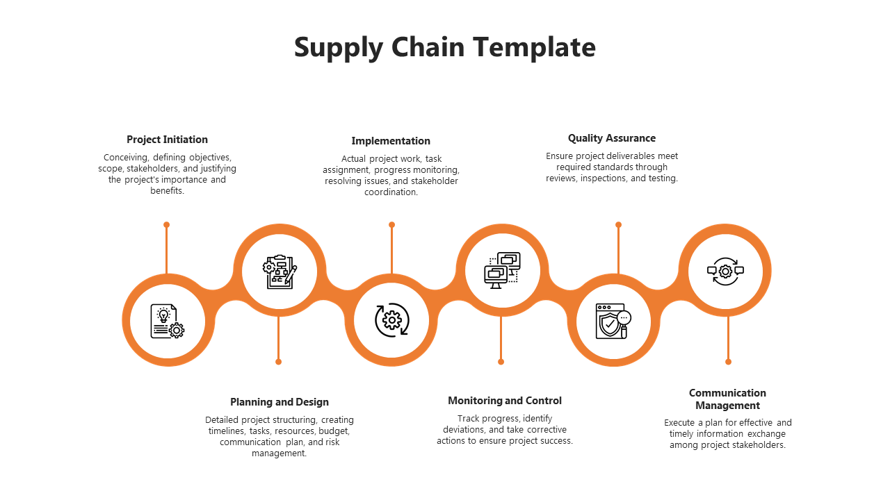 Awesome Supply Chain Management PPT And Google Slides
