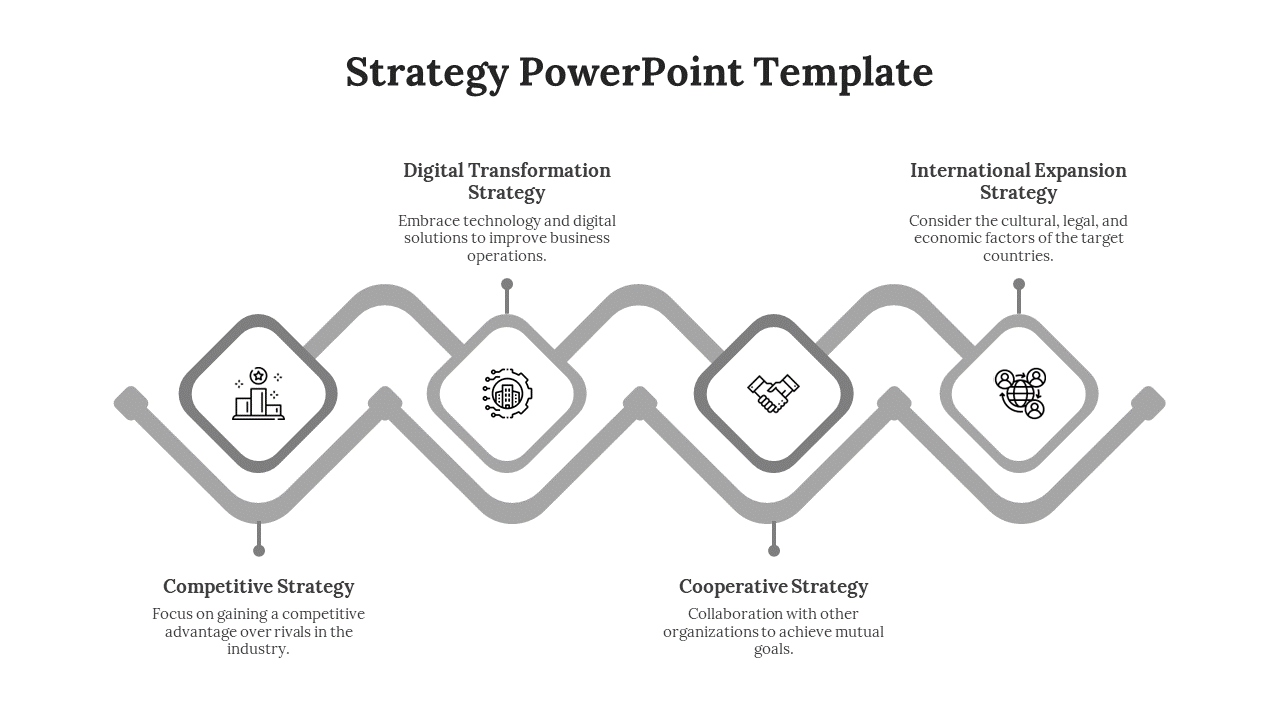 Free - Best Strategy PPT Presentation And Google Slides Template