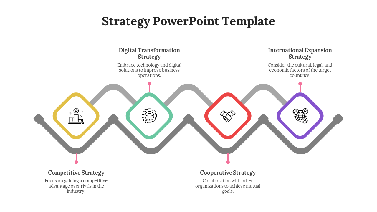 Free - Effective Strategy PowerPoint Presentation And Google Slides