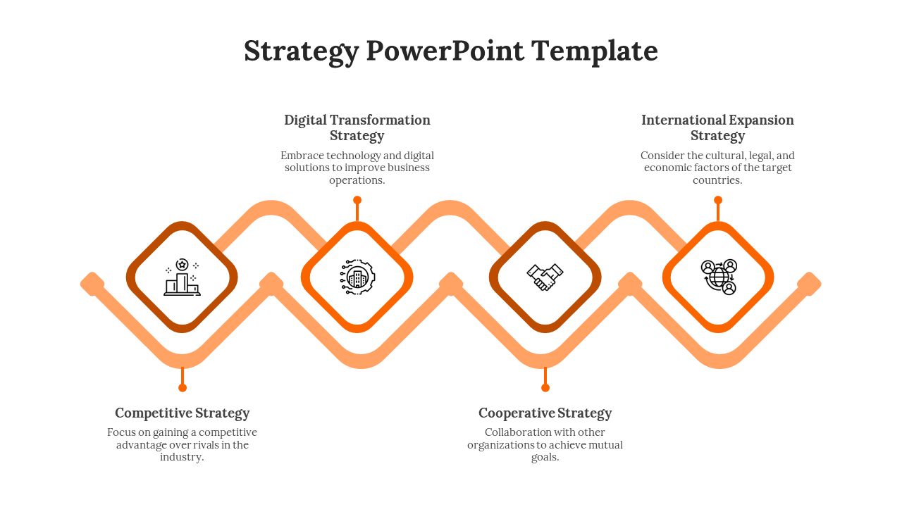 Free - Effective Strategy PowerPoint And Google Slides Template