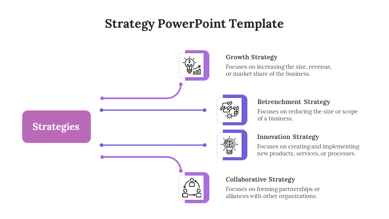 Free - Get! Strategy PPT Presentation And Google Slides Template