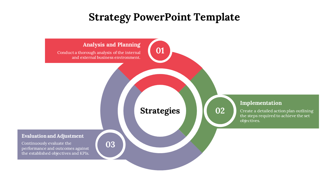 Free - Use Awesome Strategy PowerPoint And Google Slides 