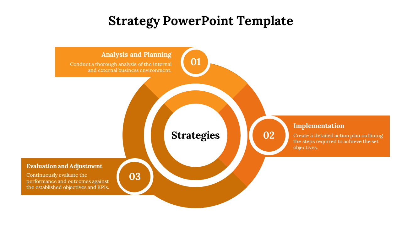 Free - Best Strategy Planning PPT And Google Slides Template