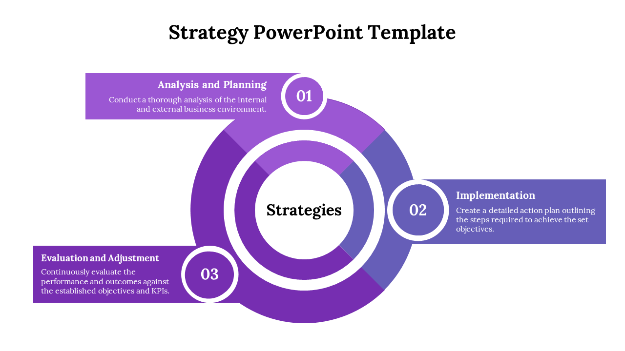 Free - Use Strategy PPT Presentation And Google Slides Template 