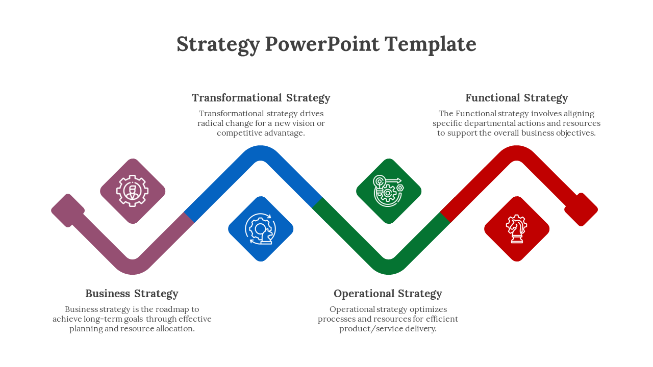 Amazing Strategy Infographics PPT And Google Slides 
