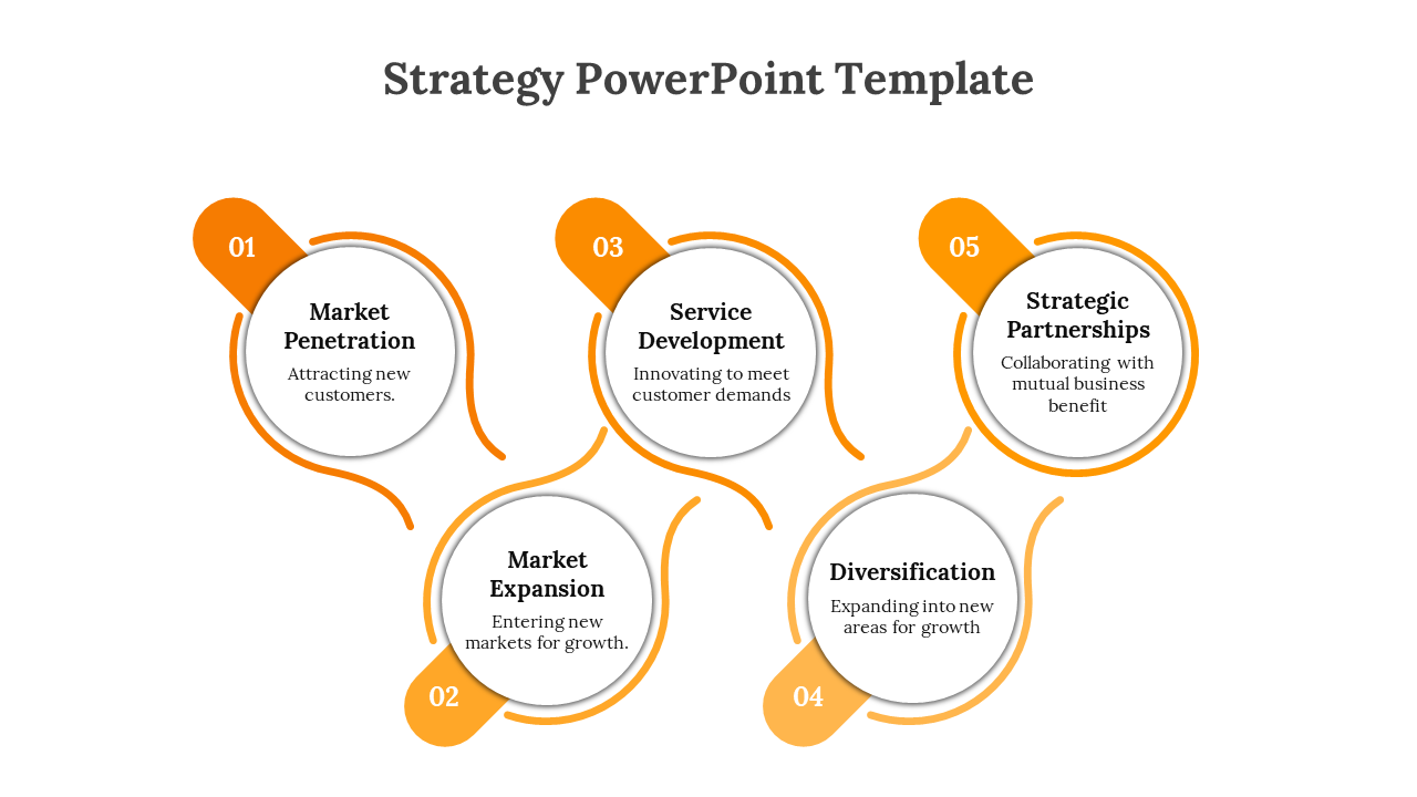 Attractive Strategy Planning PPT And Google Slides