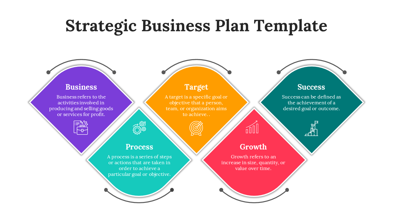 Strategic Business Plan PowerPoint And Google Slides
