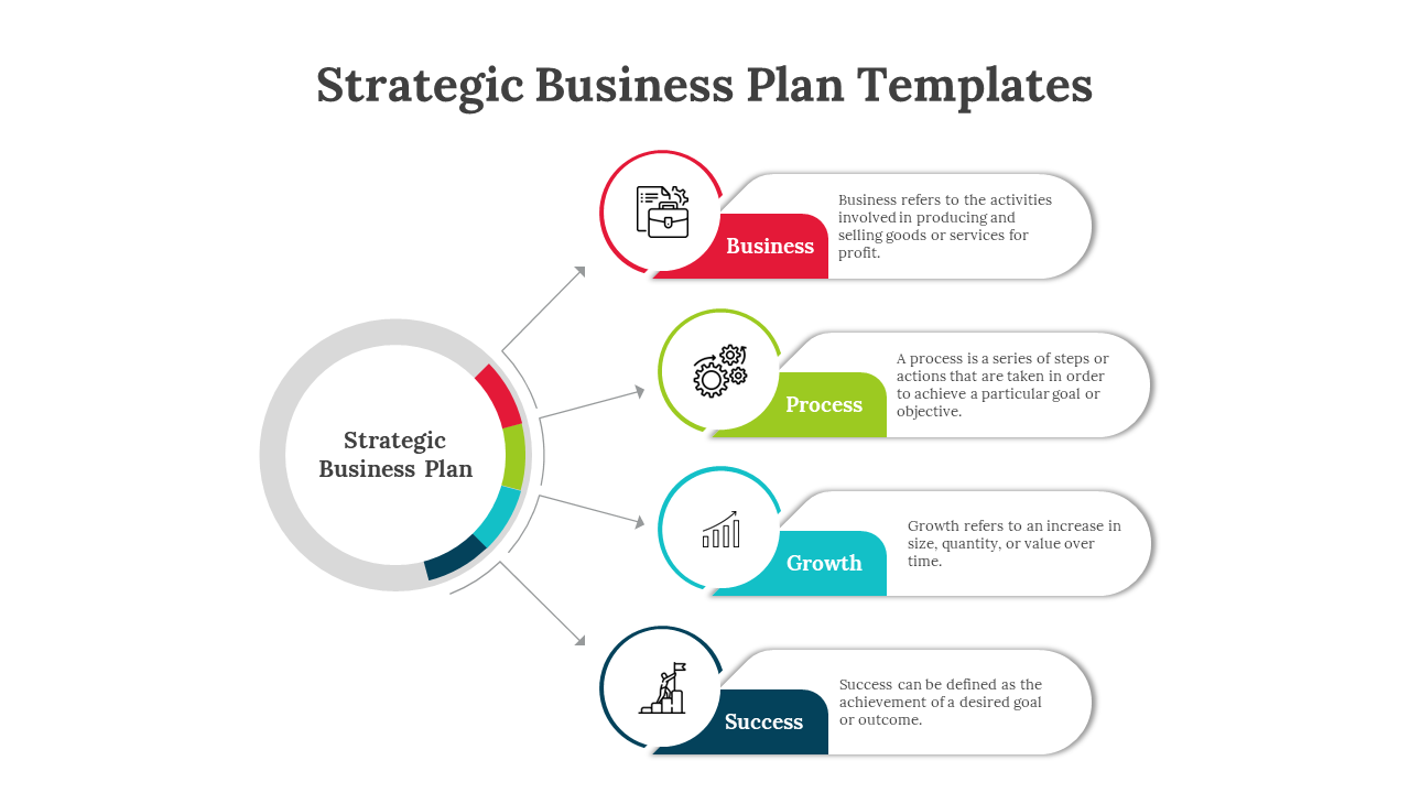 Best Strategic Business Plan PowerPoint And Google Slides