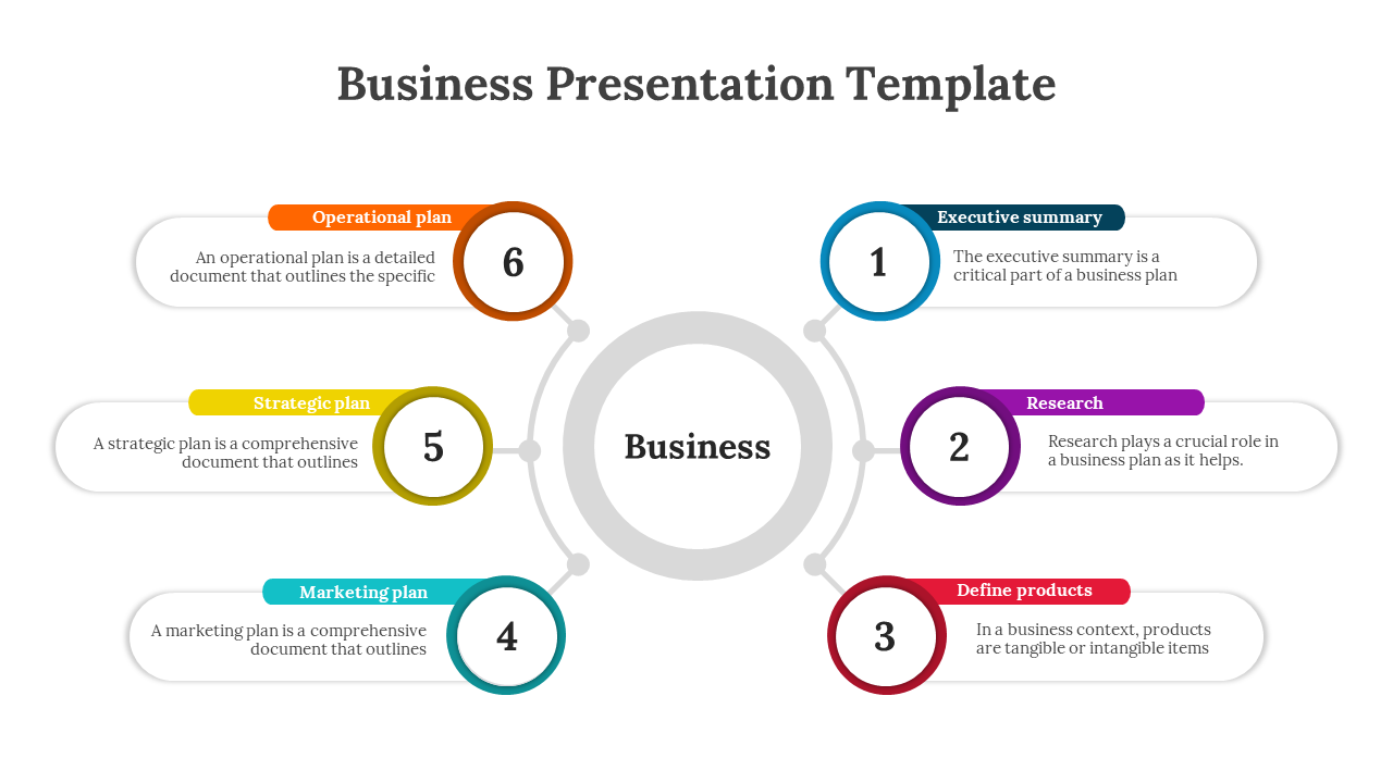 Amazing Business Presentation PowerPoint And Google Slides