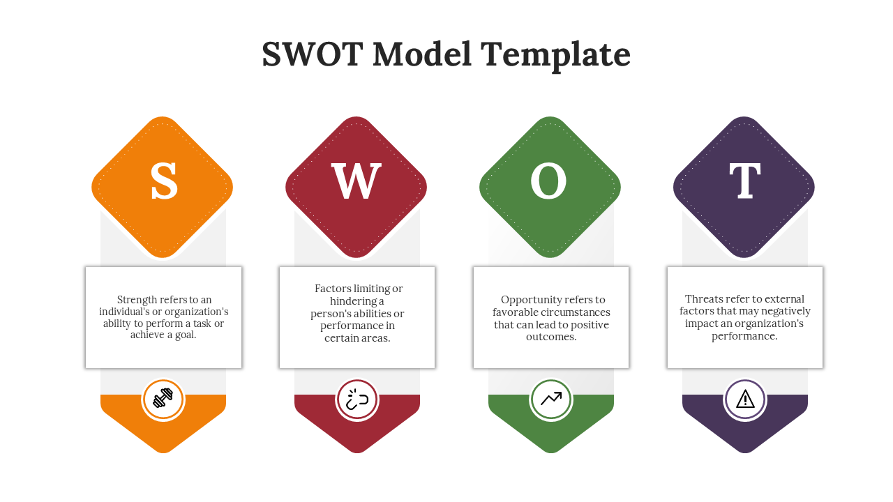 SWOT Model PowerPoint Template and Google Slides Themes