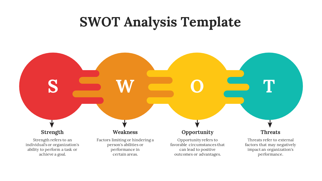 Affordable SWOT Analysis PowerPoint And Google Slides