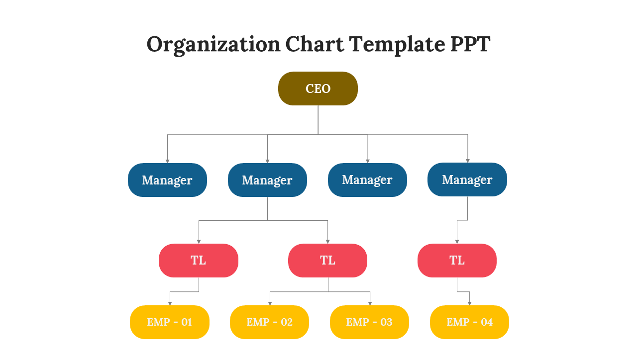 Free - Best Organization Chart PPT And Google Slides Template