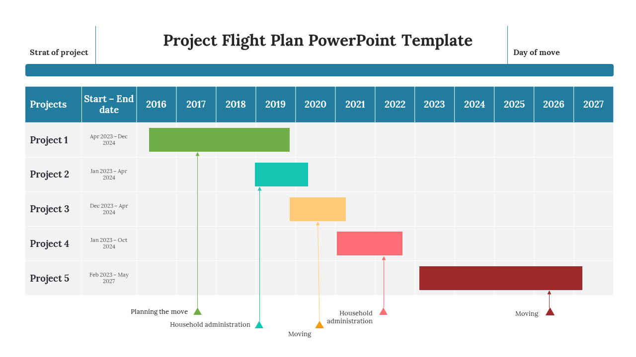 Project Flight Plan PowerPoint Template