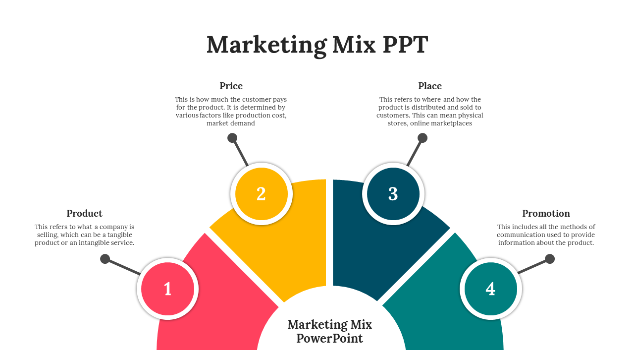 Marketing Mix PPT Template Free