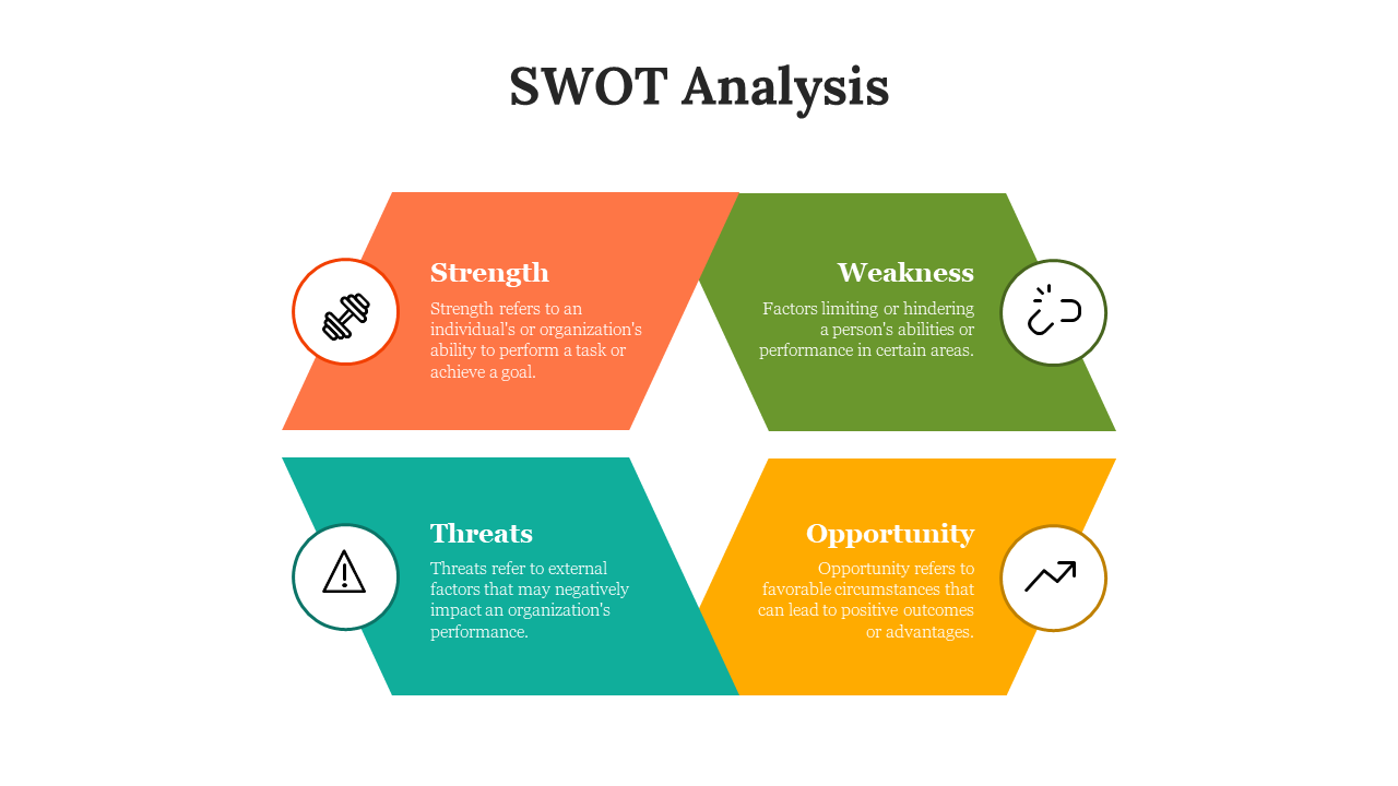 Stunning SWOT PowerPoint And Google Slides Templates