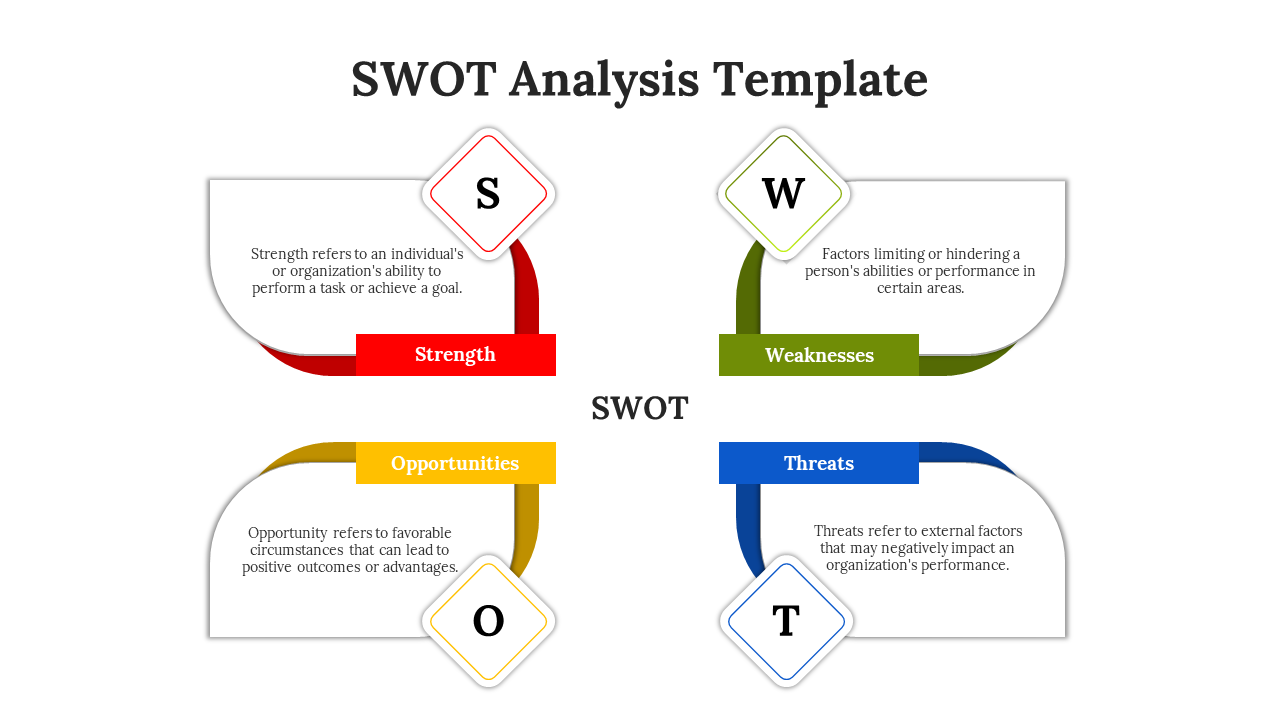 SWOT PowerPoint Template