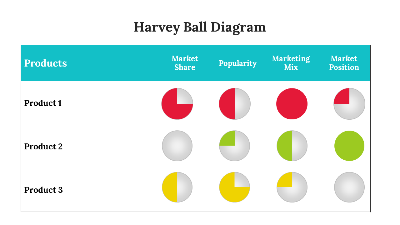 Harvey Ball Diagram Chart PowerPoint And Google Slides