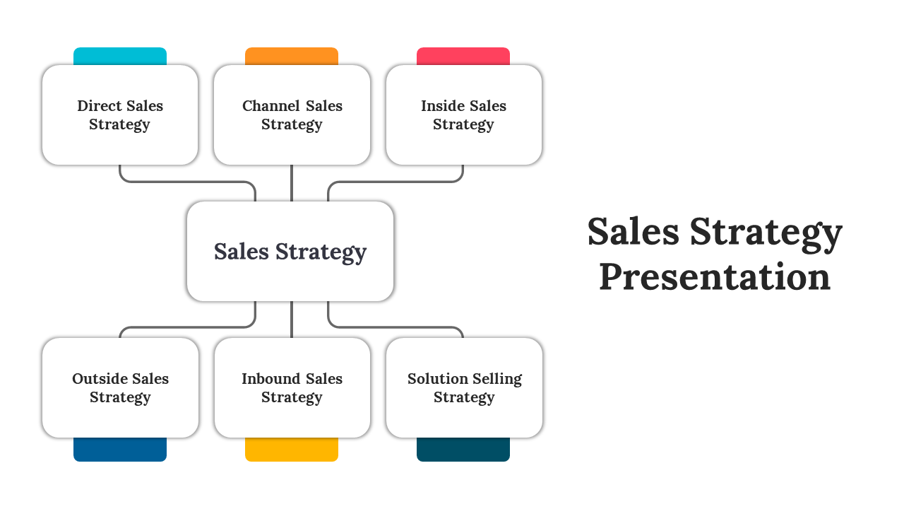 Sales Strategy Presentation PPT Template