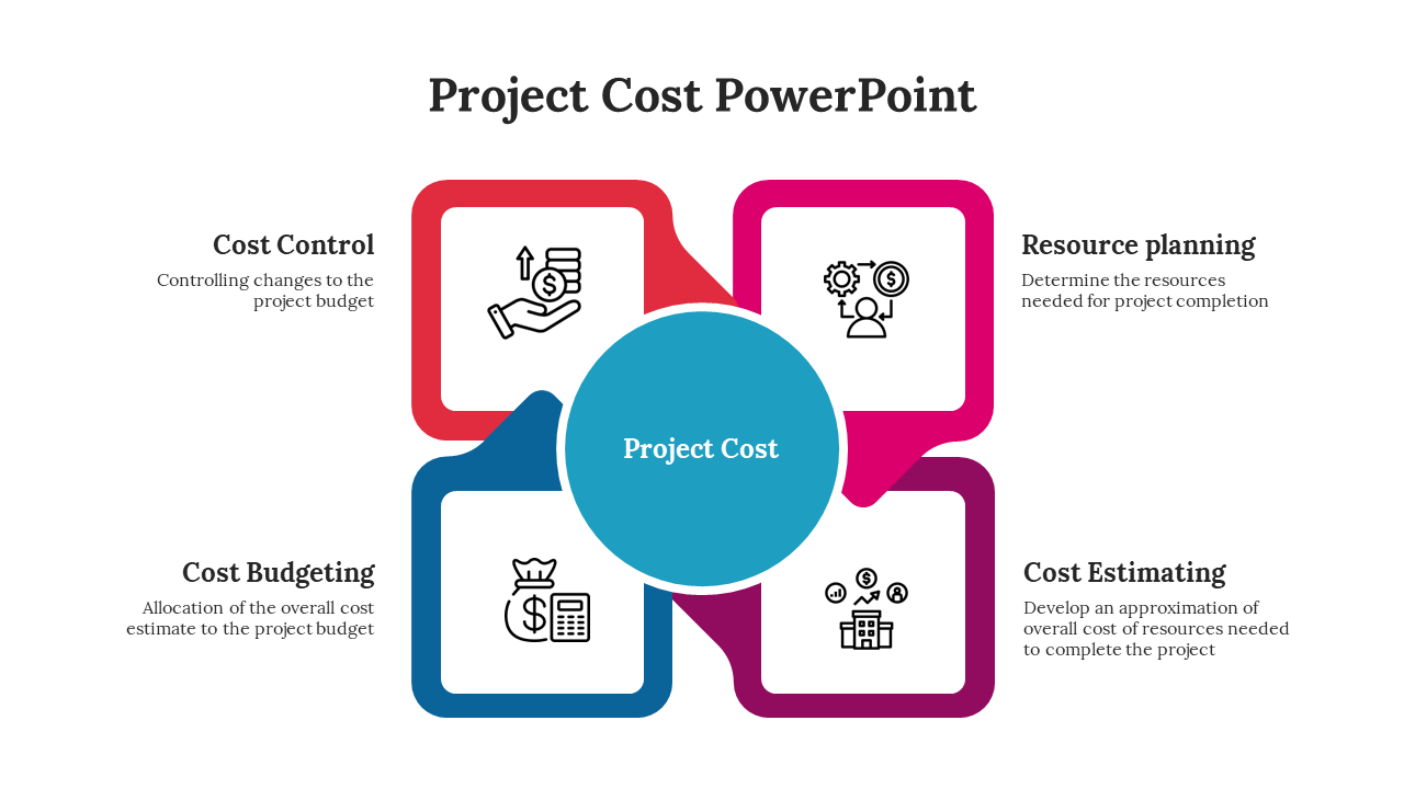 Project Costs PowerPoint Template