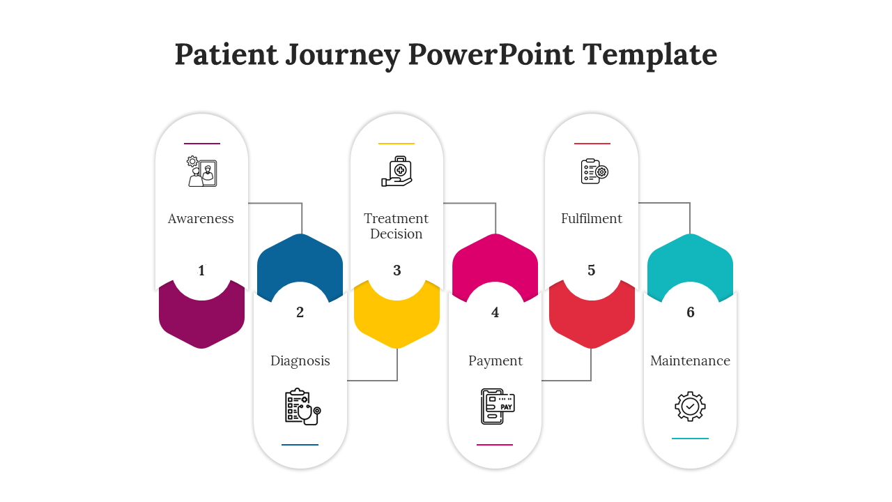 Patient Journey PPT Presentation And Google Slides Template