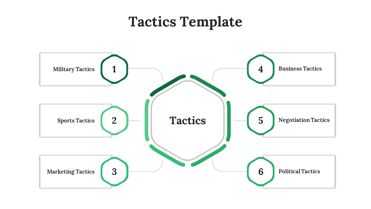 Incredible Tactics Presentation And Google Slides Template