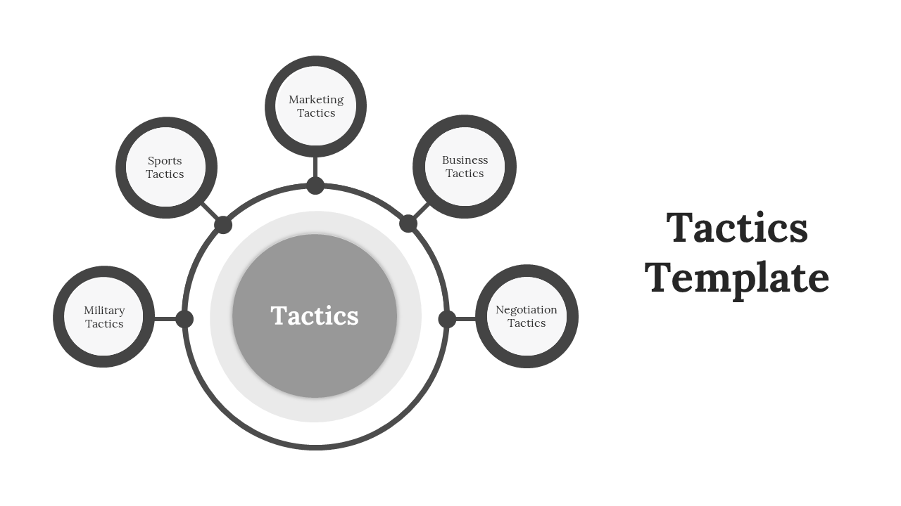 Use Tactics Presentation And Google Slides Template