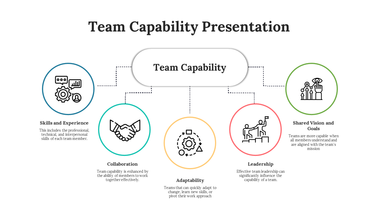 Team Capability Presentation