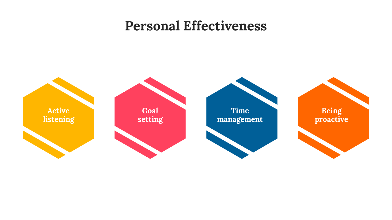 Free - Mind-Blowing Personal Effectiveness PPT And Google Slides