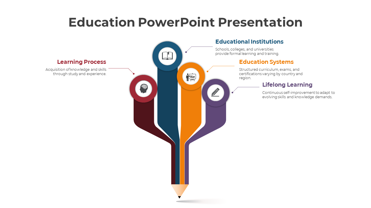 Easy To Editable Education PowerPoint And Google Slides