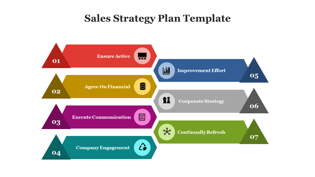 Stunning Sales Strategy Plan PPT And Google Slides