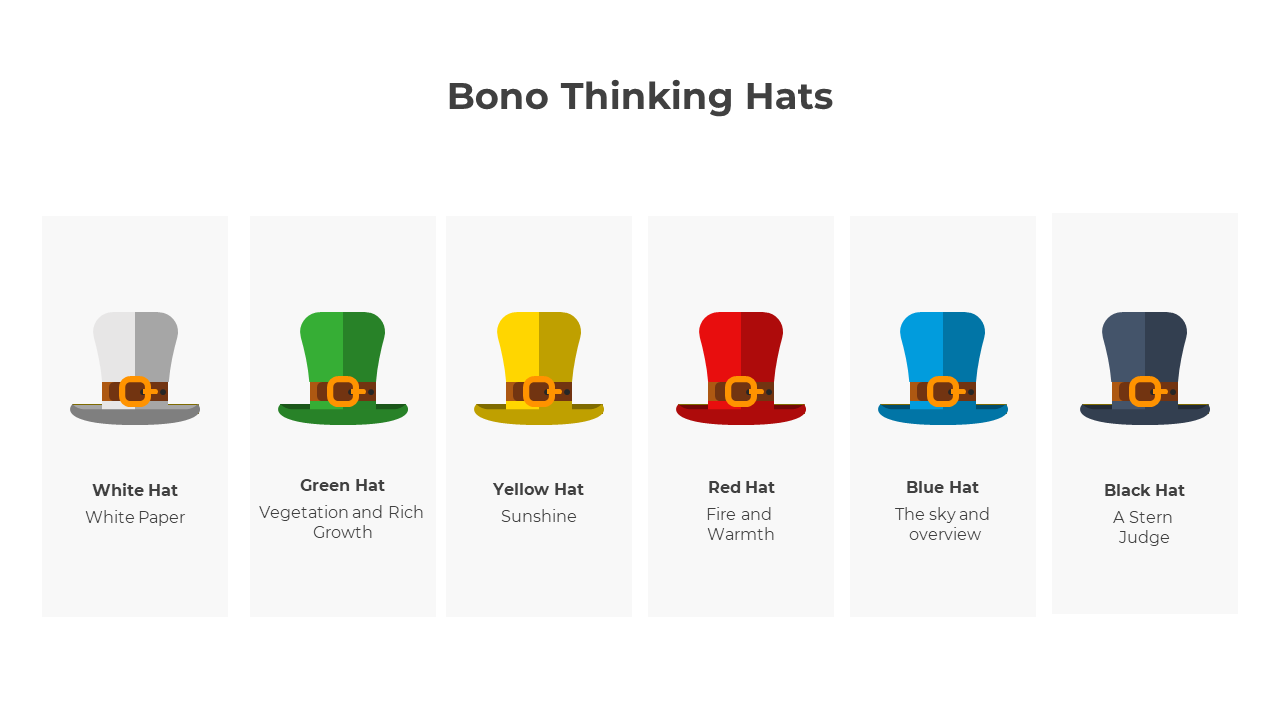 Customizable Bono Thinking Hats PowerPoint And Google Slides