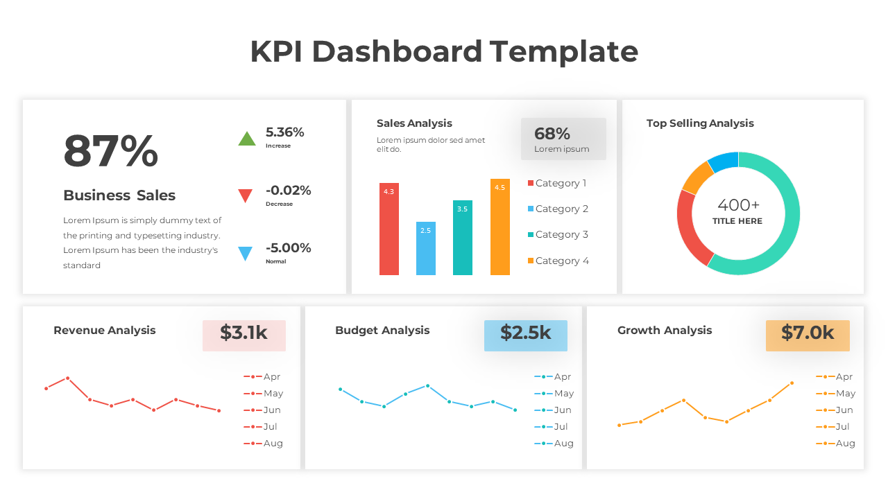 Simple KPI Dashboard PowerPoint Template And Google Slides