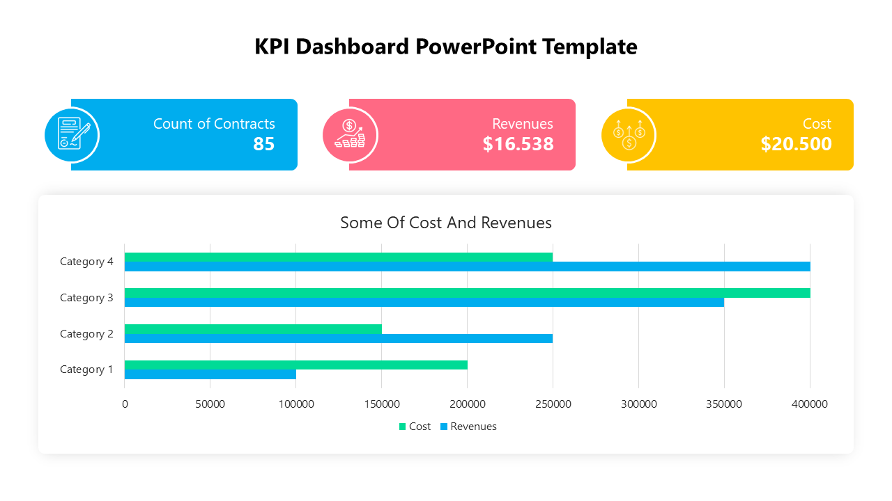 Best KPI Dashboard PowerPoint And Google Slides Template