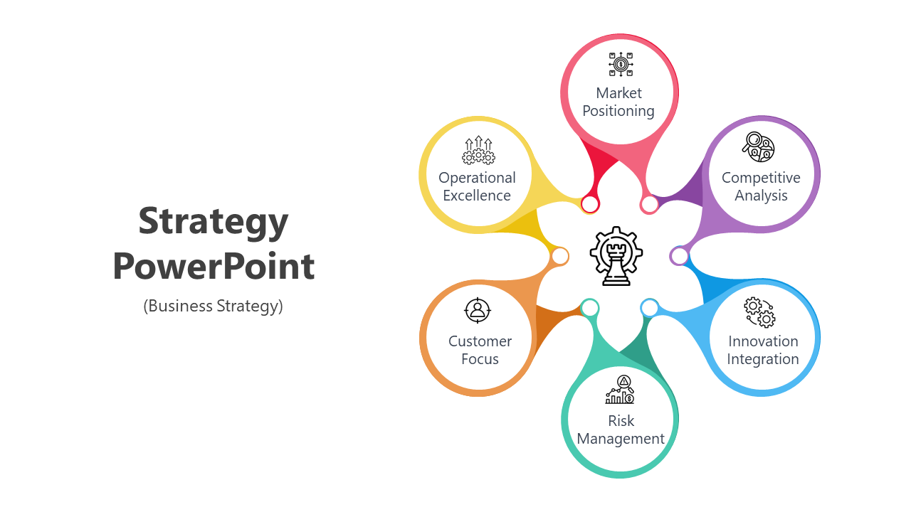 Customize Strategy PowerPoint Template And Google Slides