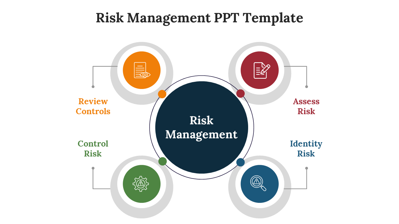 Risk Management PPT Presentation And Google Slides Template