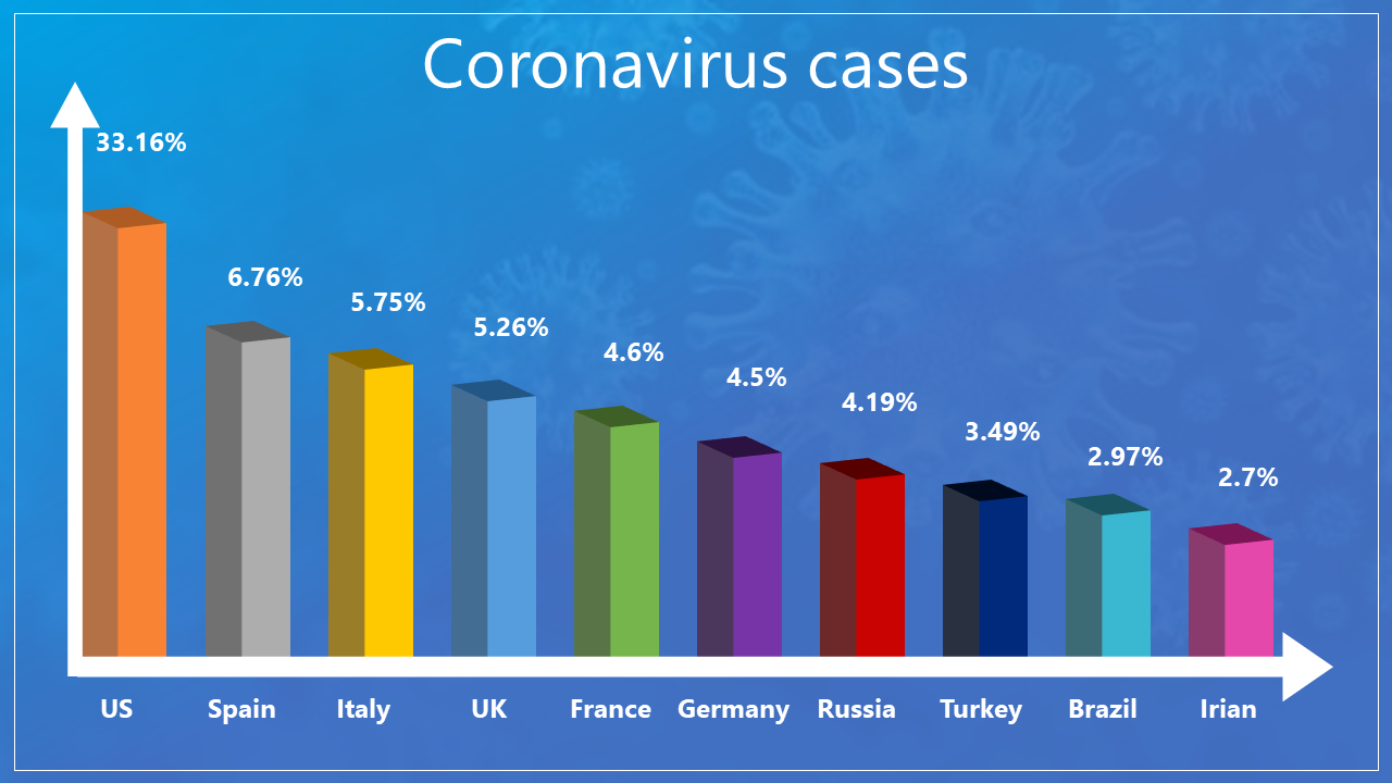 Coronavirus PowerPoint Template