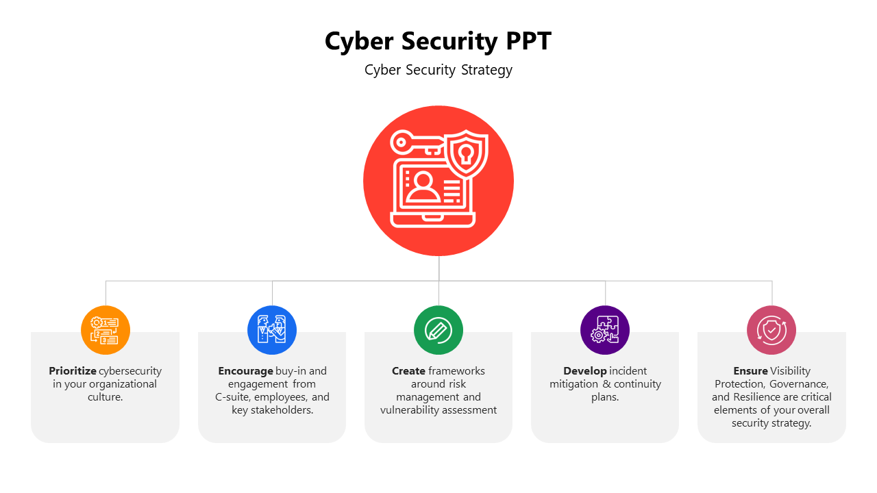 Cyber Security PPT Template and Google Slides for Download