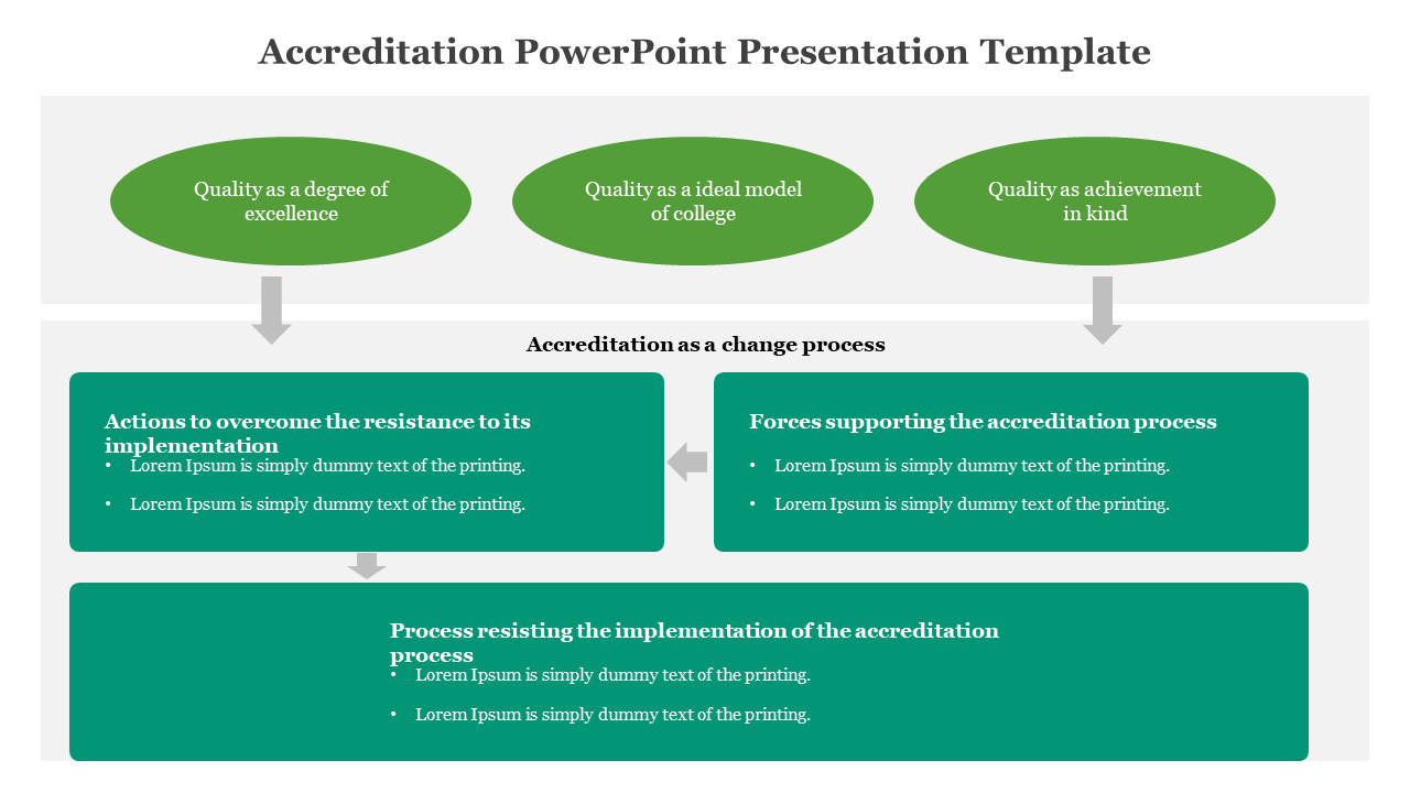 Free - Simple Accreditation PowerPoint And Google Slides Template