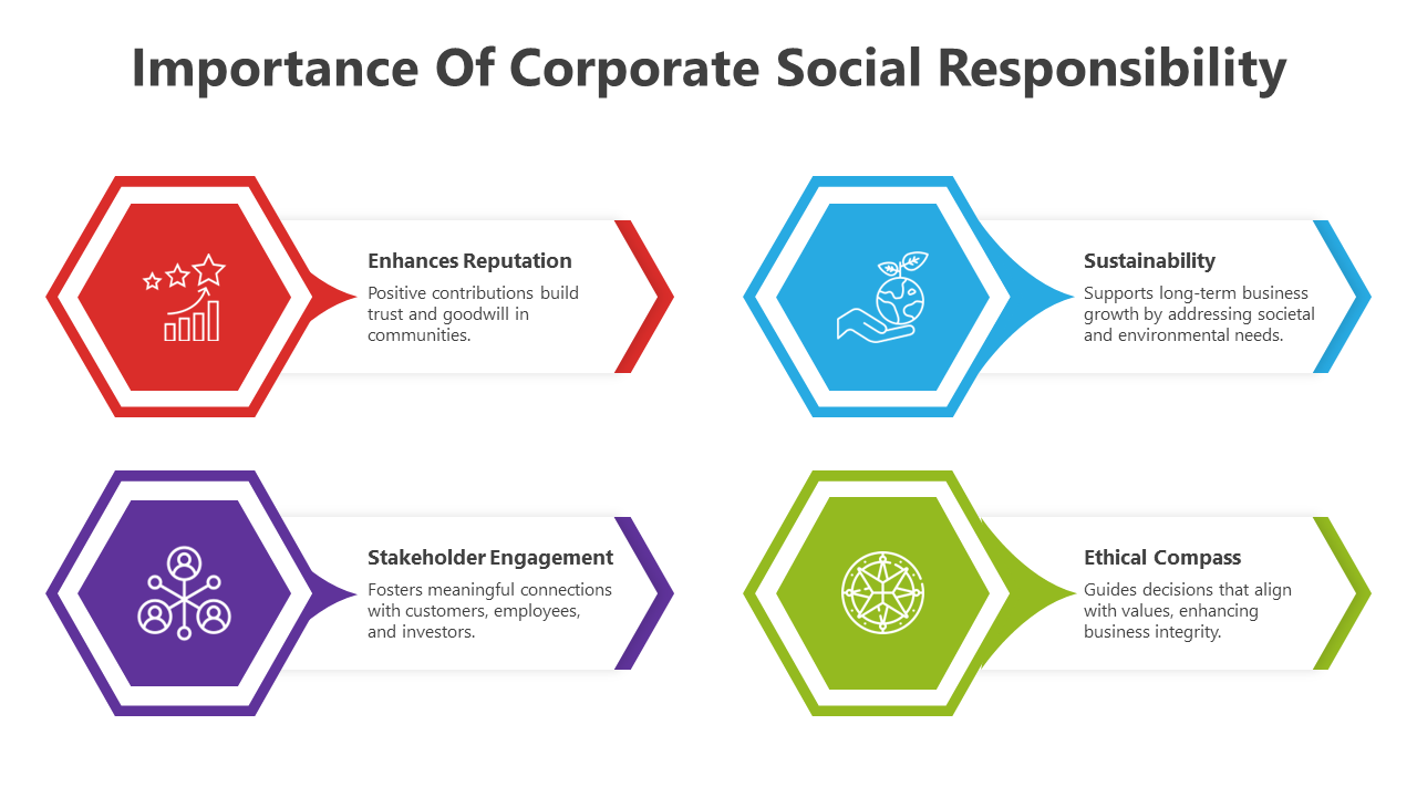Importance Of Corporate Social Responsibility