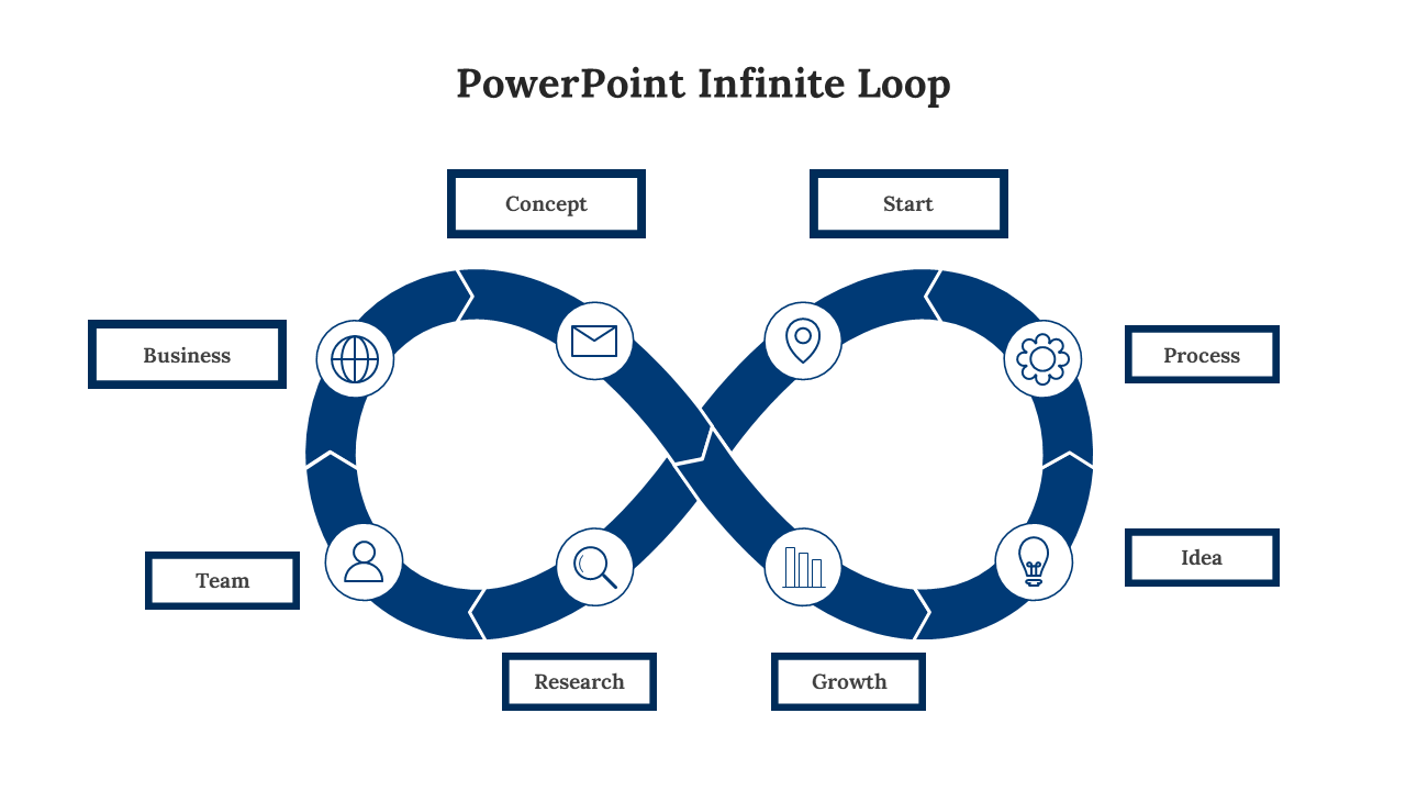 Infinite Loop Presentation And Google Slide Template