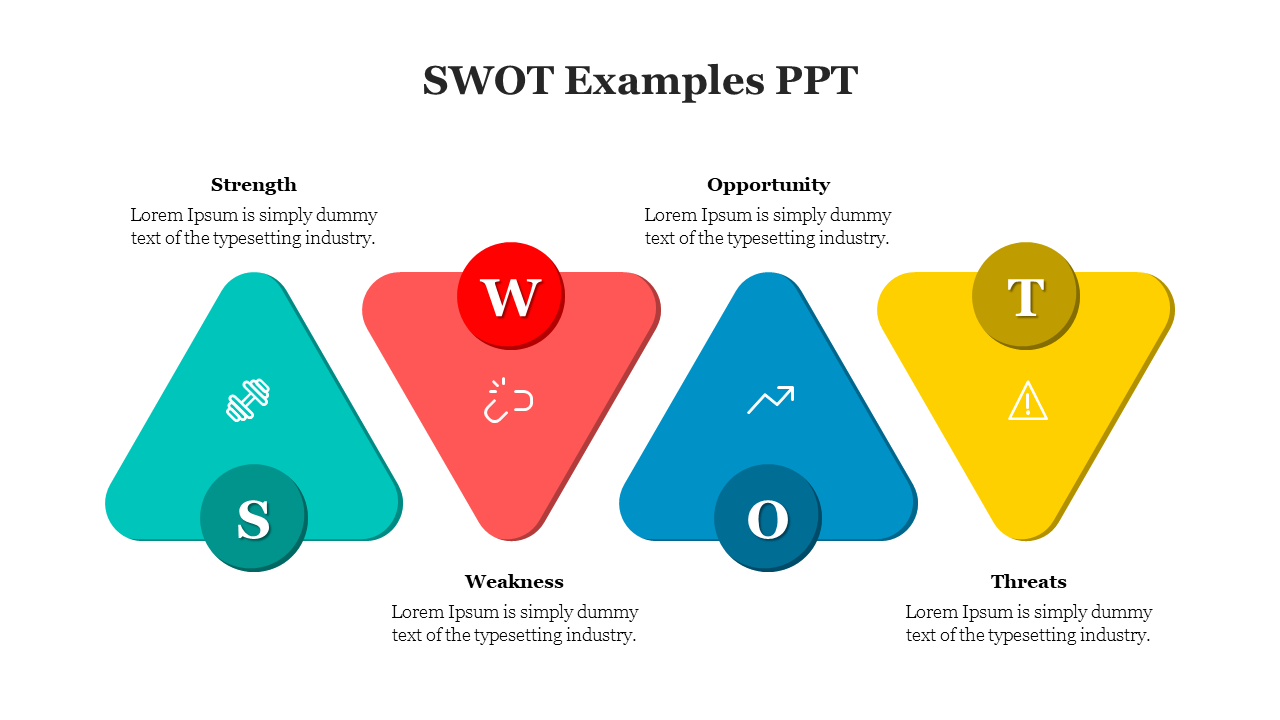 SWOT Examples PPT