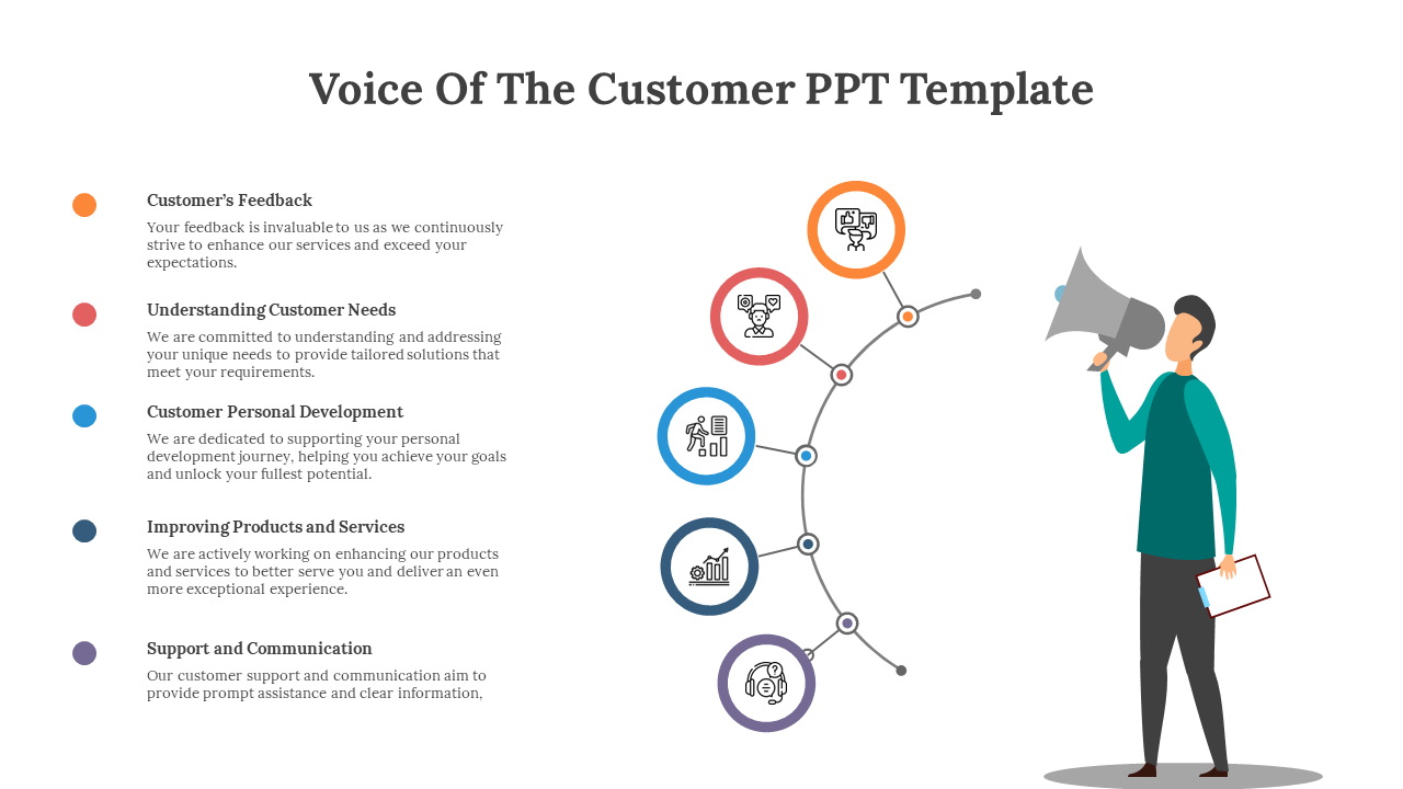 Voice Of The Customer PPT Template