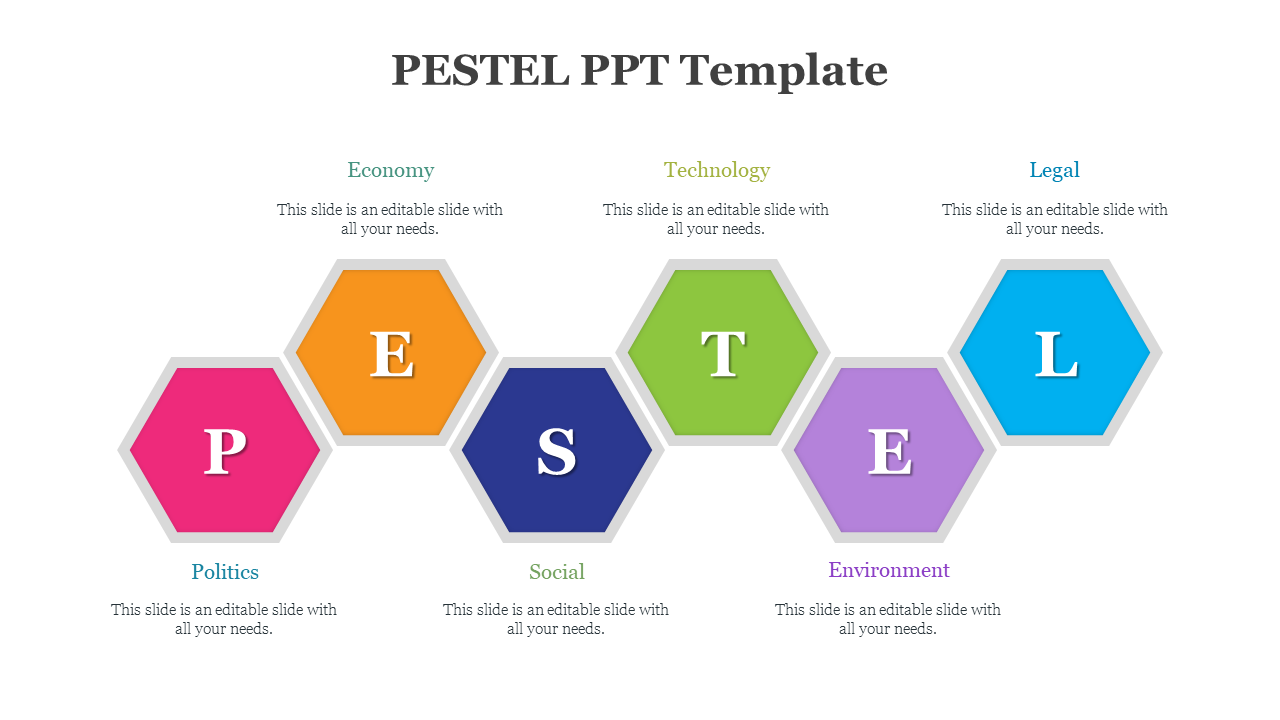 Free - PESTEL PPT Presentation And Google Slides Template