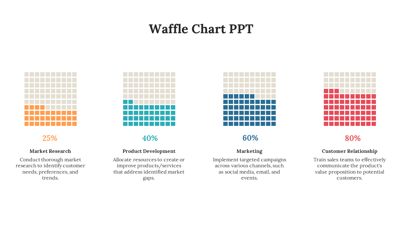 Waffle Chart