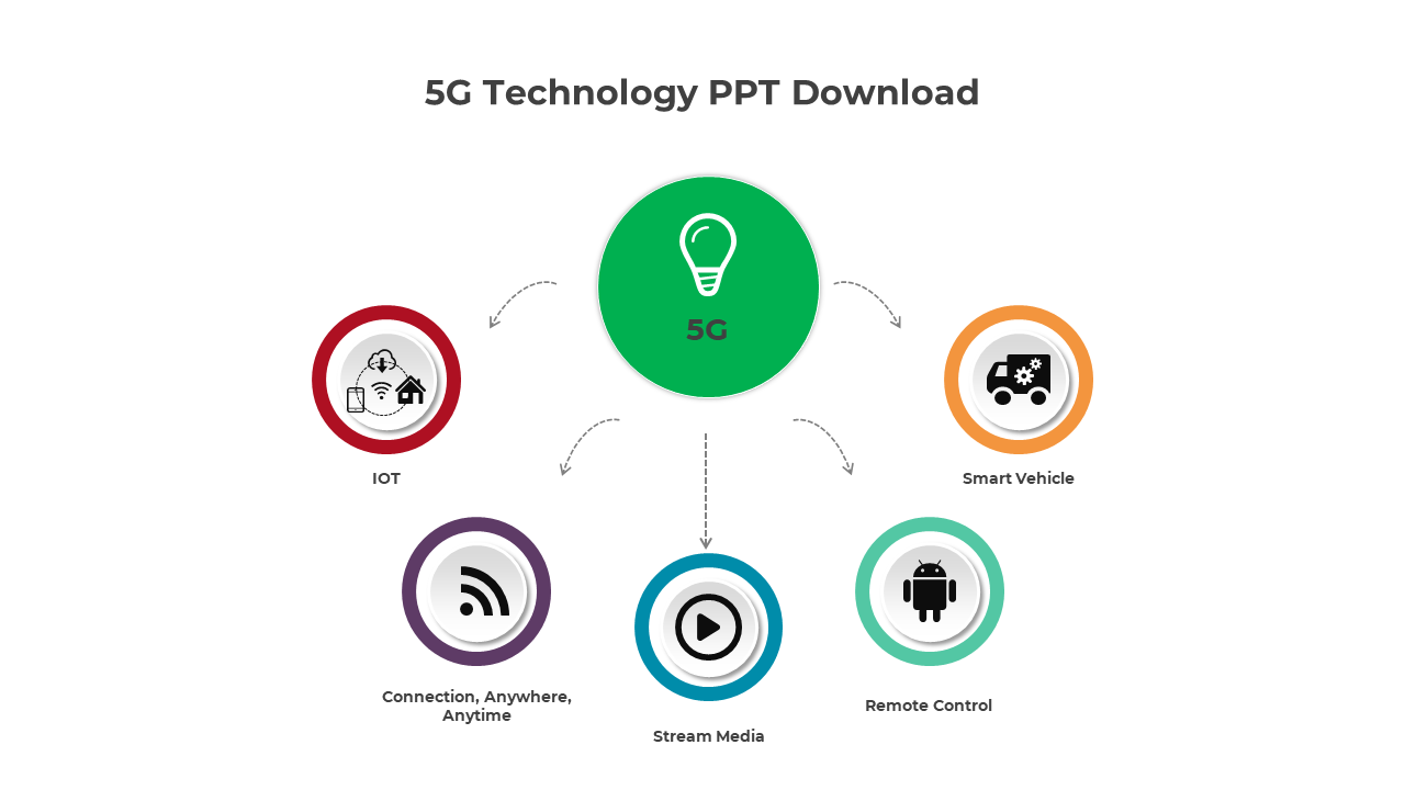 5G Technology PPT Presentation And Google Slides Themes