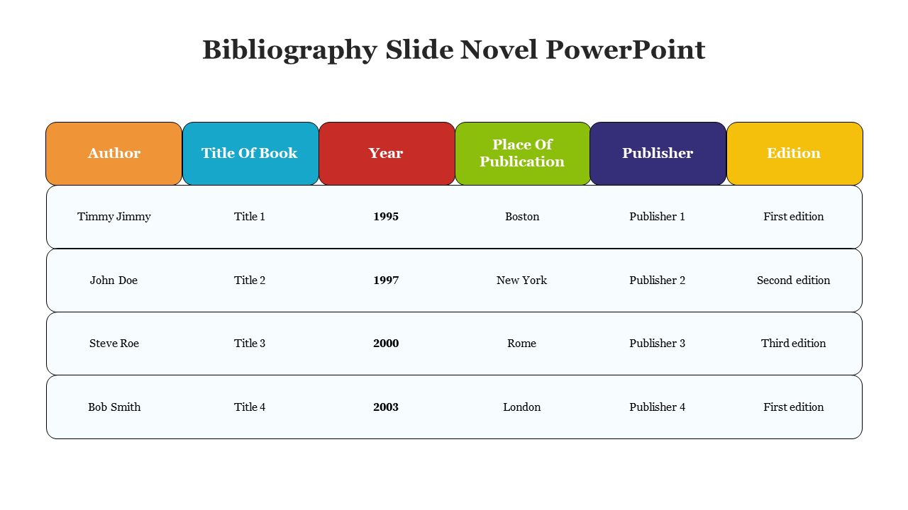 Bibliography Slide Novel PowerPoint